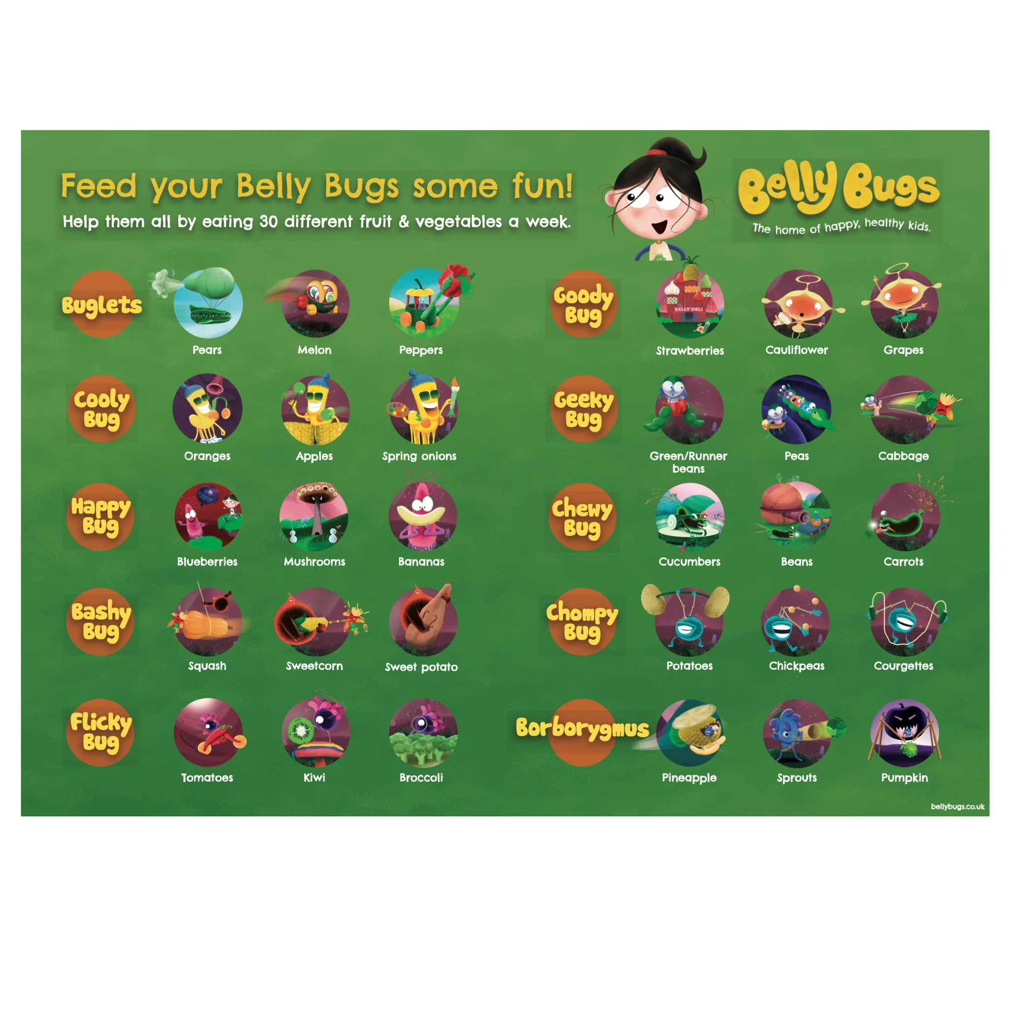 Your Belly Bugs guide to happy eating by David Bell & Martin Smith - Image 2